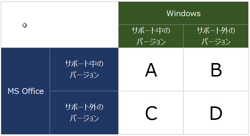 AccessとWindowsのバージョンの組み合わせ表