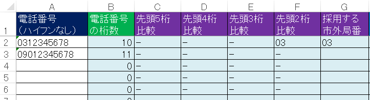 電話番号の先頭文字を比較する列の作成例