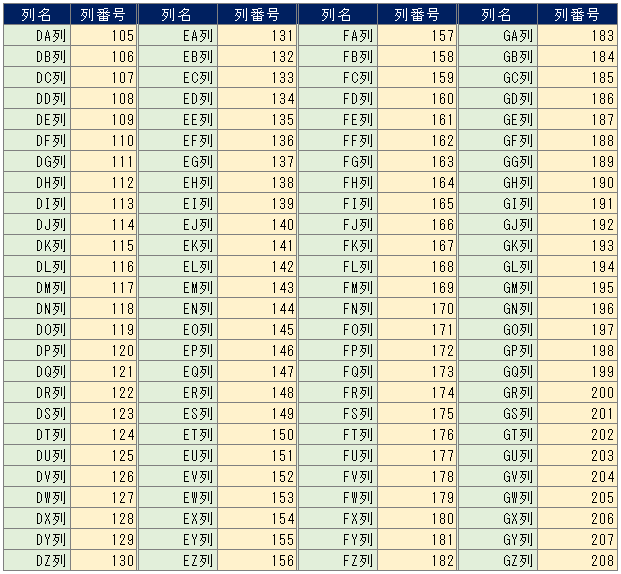 一覧 コピペ アルファベット 丸囲み文字 262個