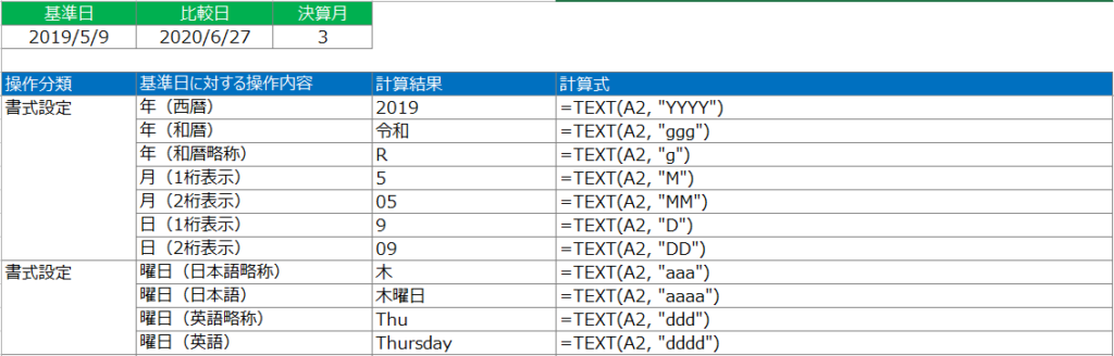 エクセル関数を用いた年・月・日・曜日の表示