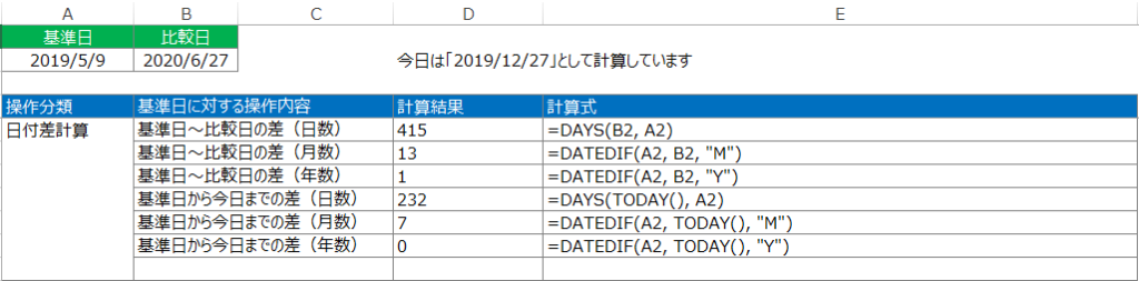 エクセル関数による日付操作早見表 加算減算 書式設定